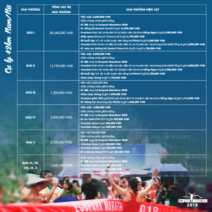 Ecopark Marathon 2019 ngập trong quà và giải thưởng